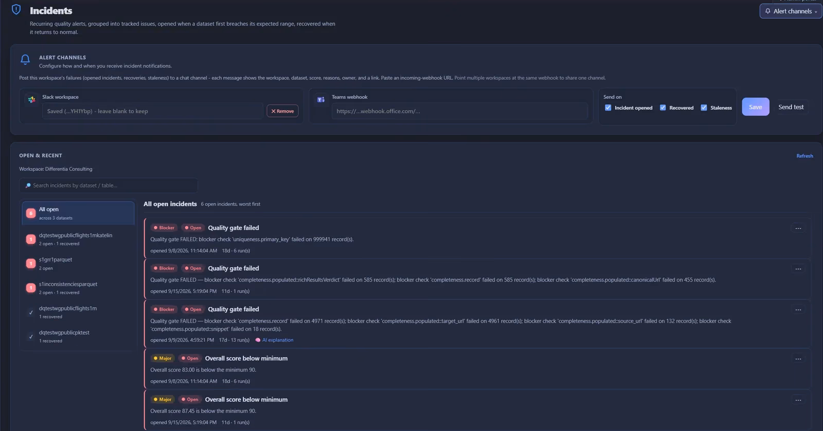 The Incidents page: Slack and Microsoft Teams alert channels, and open incidents worst first, such as a failed quality gate with the exact number of failing records and an AI explanation link.